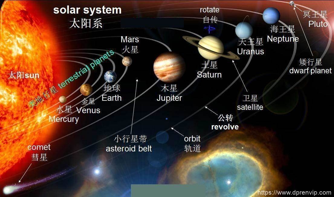 第九大行星是个黑洞科学家称它就在太阳系后院