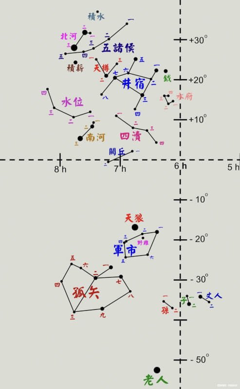 弧矢九星与天狼星图片图片