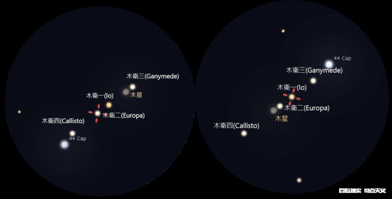 21 04 02 44cap与木星卫星视角距小于1角分 奇点天文