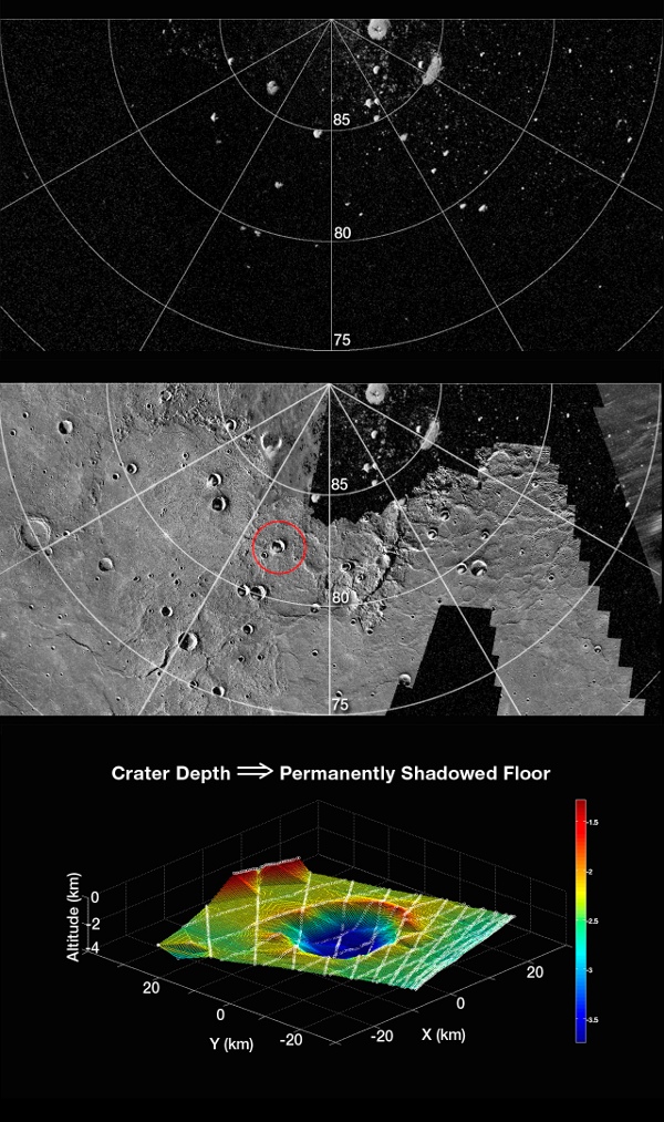 上图显示的是水星北极的雷达图像,其中的亮斑可能是环形山永久阴影区
