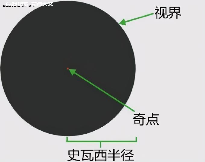 一釐米的黑洞質量有多大當它靠近地球會發生什麼