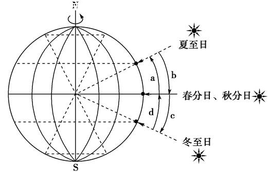 北回归线示意图图片