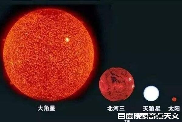 银河系十大恒星天蝎α星排第三榜首的恒星体积最