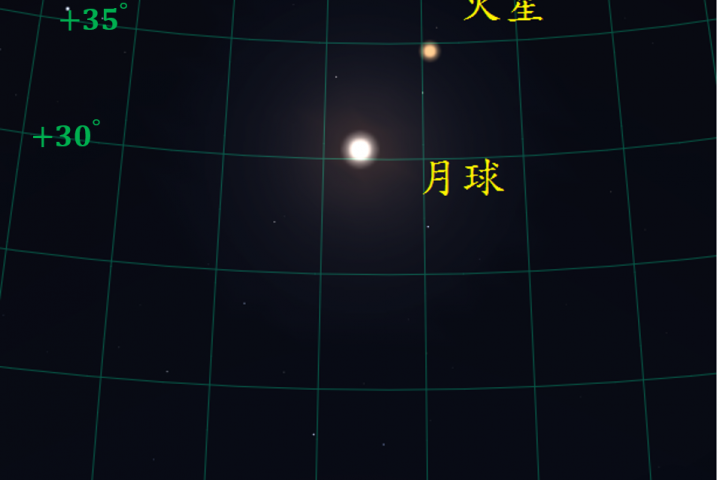 2020/10/03 火星合月 - 奇点天文